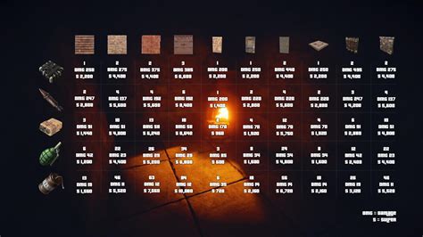 c4 sheet metal wall|explosive rust chart.